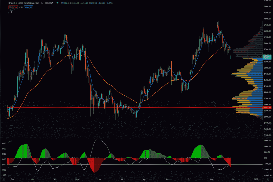 tradinglatino | squeeze momentum indicator